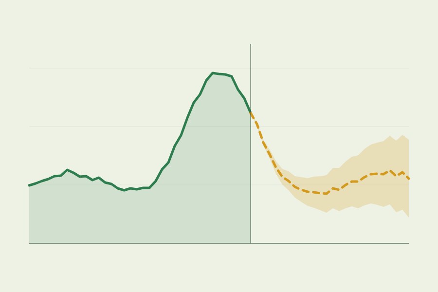 Illustration of a river flow record with a forecast and its uncertainty